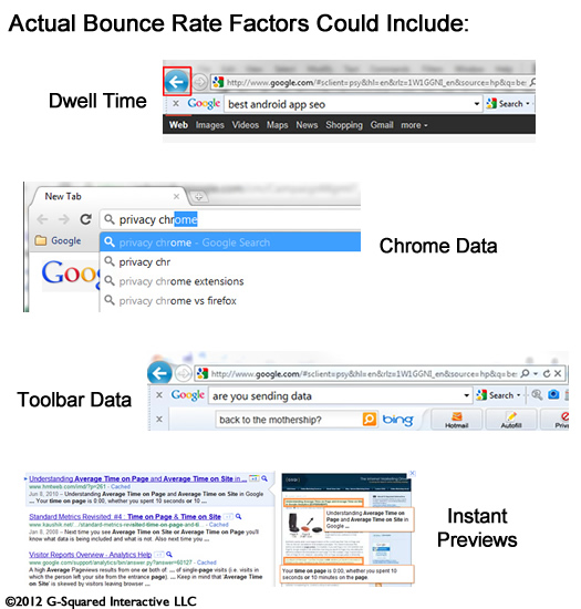 Actual Bounce Rate Factors