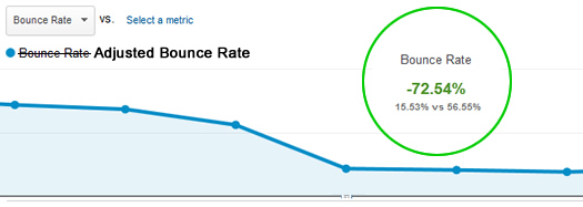 Adjusted Bounce Rate in Google Analytics