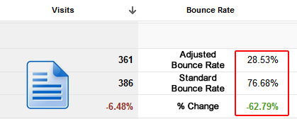 An example of adjusted bounce rate in Google Analytics