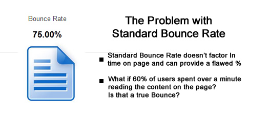 The Problem with Standard Bounce Rate