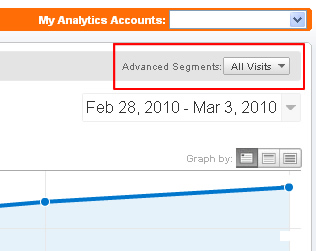 Finding advanced segments in Google Analytics.