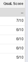 Quality Score in Google AdWords