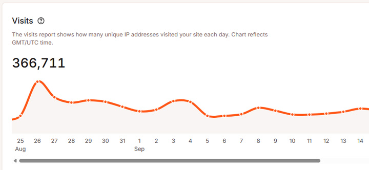 Automated visits from AI tools and crawlers.
