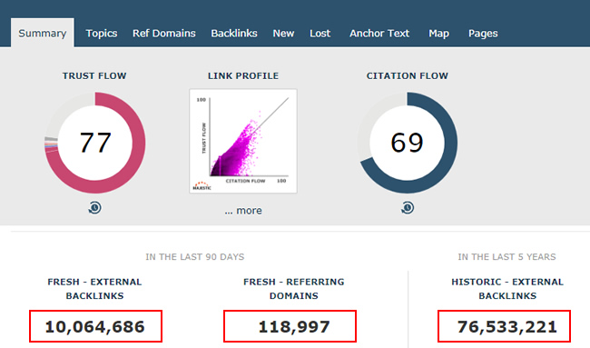 Inbound links from site impacted by Google algorithm update. 