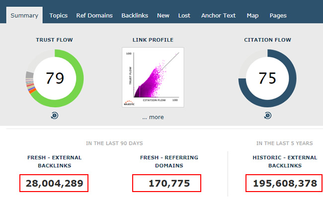 Inbound links to site impacted by Google algorithm updates.