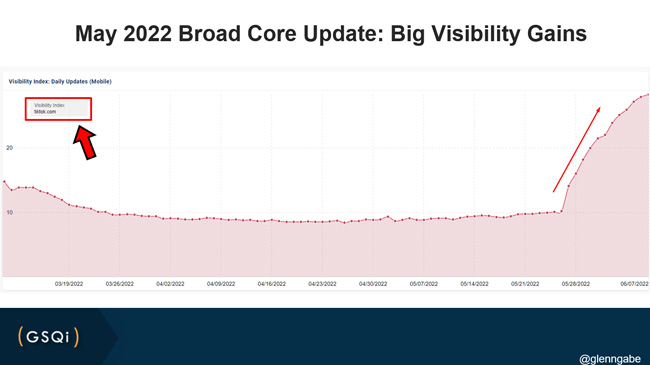 TikTok surges during the May 2022 broad core update