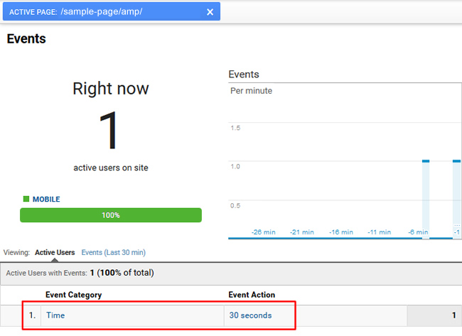 Testing ABR in AMP via Real-time Stats in Google Analytics.