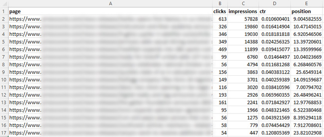 The final exported data via the GSC API based on a lookup table of URLs