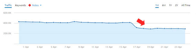 Drop During April 16 2018 Google Algorithm Update