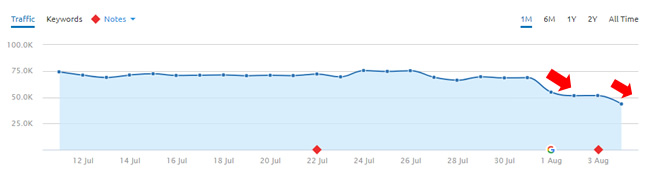 Another YMYL Health site dropping during the August 1 update.