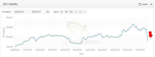 August 19 google algorithm update drop.