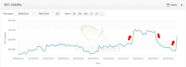 August 19 volatility. 