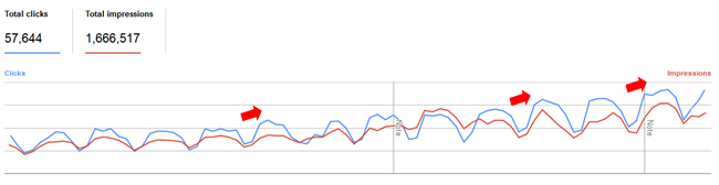 August 19 update surge in GSC.