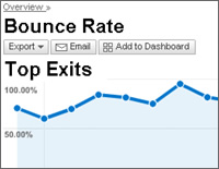 The Difference Between Bounce Rate and Exit Rate in Web Analytics