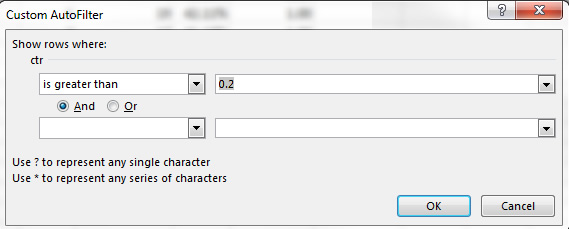 Filtering by click through rate in Excel. 