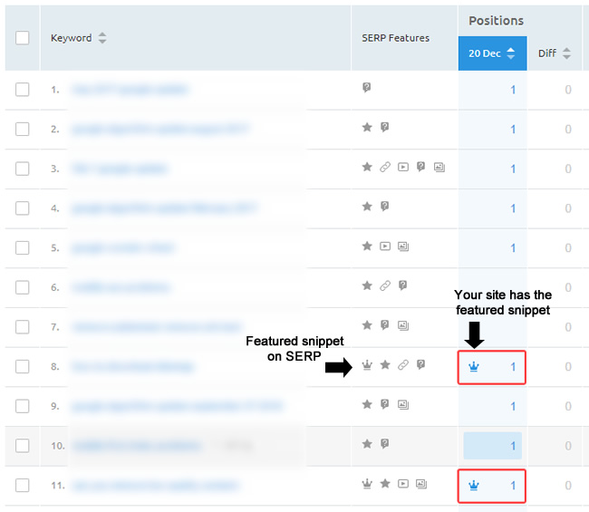 Finding featured snippets in SEMrush position tracking.