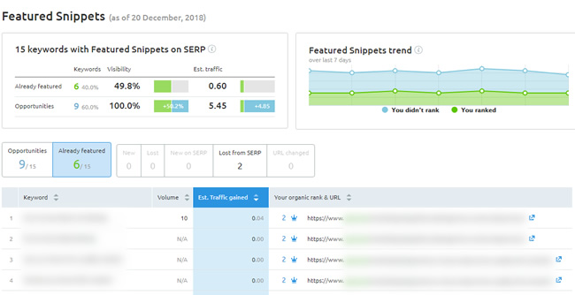 Viewing the featured snippets tab in SEMrush.