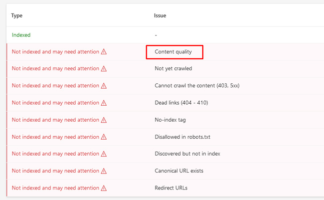 How to use Bing's XML Sitemap Coverage report (and its Content Quality flag) to find low-quality content excluded from indexing Bings "Content quality" Flag in the sitemap index coverage report