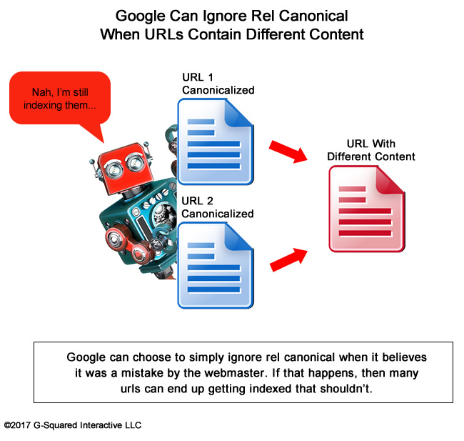Rel canonical can be ignored.