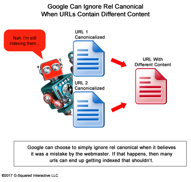 Google Can Ignore Rel Canonical 