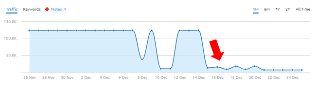 Drop in search visibility for John Lennon's official site. 