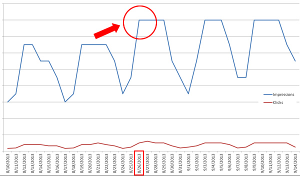 Unconfirmed Panda Update in August 2013