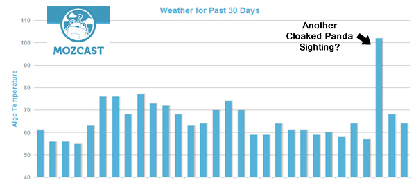 Mozcast Algorithm Weather Report