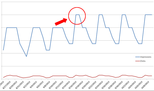 Unconfirmed Panda Update in September 2013