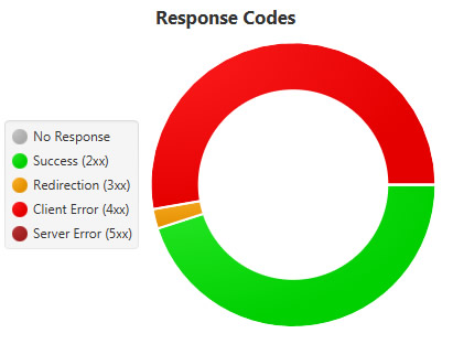 Crawl Graph of XML Sitemap URLs