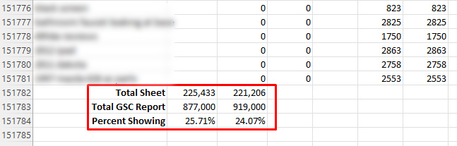 Heavy data filtering in Google Search Console (GSC)