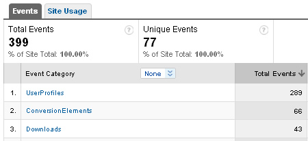 Event Tracking in Google Analytics