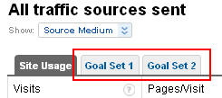 Conversion Goal Sets in Google Analytics