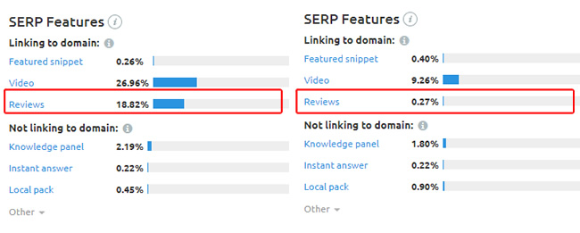 Site loses rich snippets after Google algorithm update. 