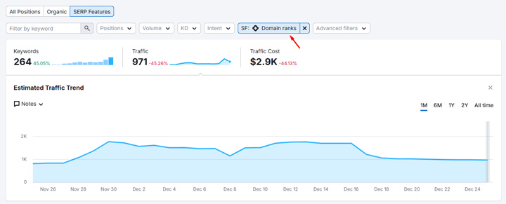 Another example of AI Overviews dropping with the December 2025 core update