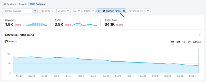 AI Overviews dropping with the December 2025 core update