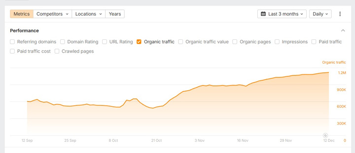 Another example of a smaller core update before the Dec 2025 broad core update