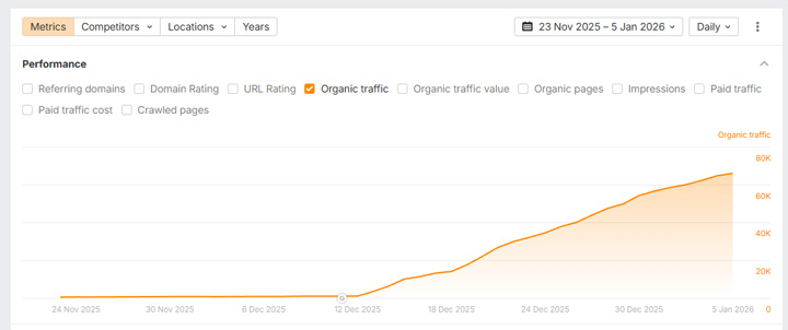Example of spam surging with the December 2025 core update