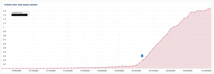 Another example of spam surging with the December 2025 core update