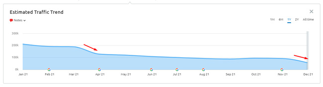 Double Product Reviews Update hit.