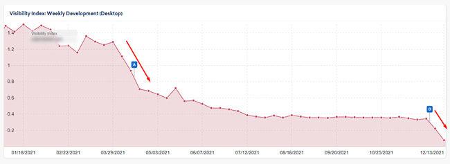 Double Product Reviews Update hit.