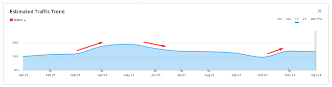 Different changes with the Product Reviews Update versus broad core updates.