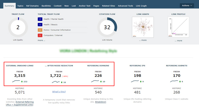 Site with low link count surging during the December Product Reviews Update.