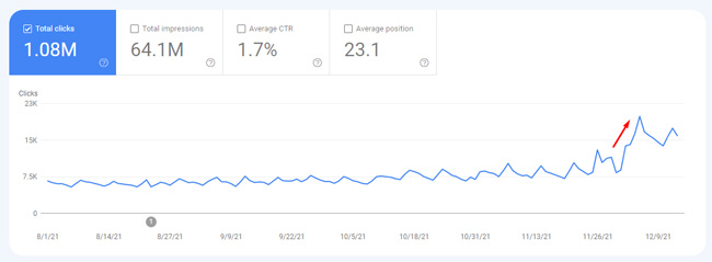 Recovery from the April Product Reviews Update