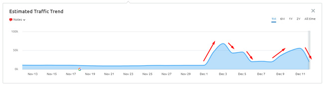 Ranking volatility during the December Product Reviews Update