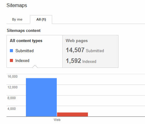 avoiding dirty sitemaps how to download and crawl xml sitemaps