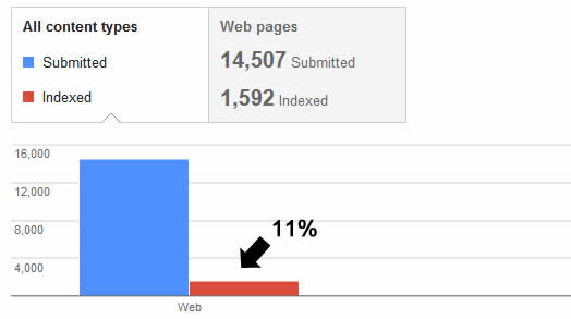 avoiding dirty sitemaps how to download and crawl xml sitemaps