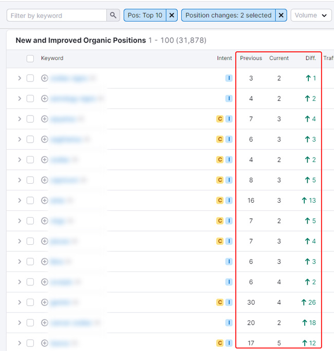 Surge in rankings based on the April reviews update tremor.