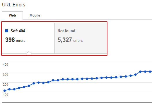 CMS Packages Causing SEO Problems