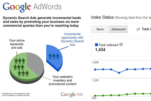 Dynamic Search Ads in Google AdWords (DSA)