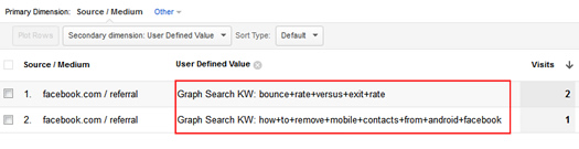 Viewing graph search keywords in Google Analytics